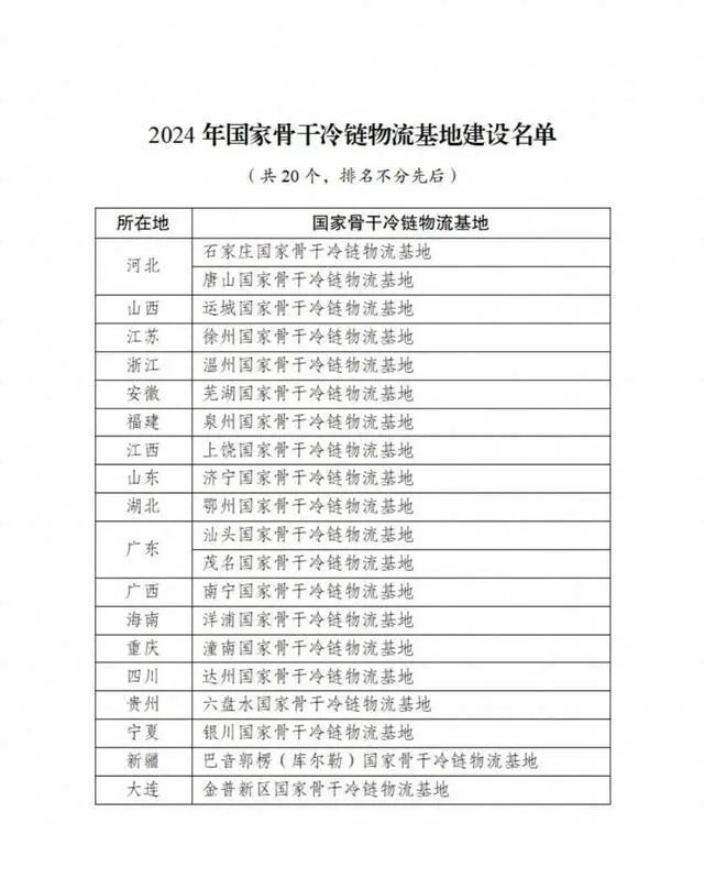國家發(fā)展改革委發(fā)布2024年國家骨干冷鏈物流基地建設名單