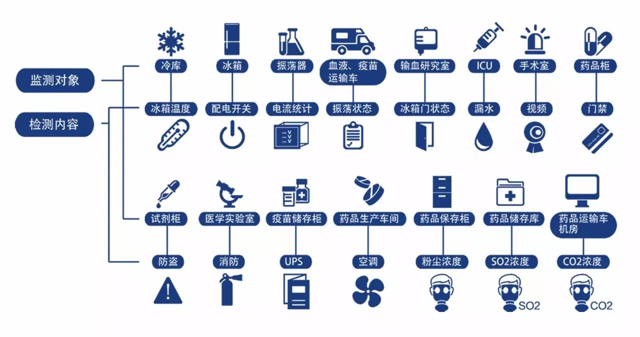 藥材在冷鏈儲存過程中如何防止受潮和變質(zhì)?